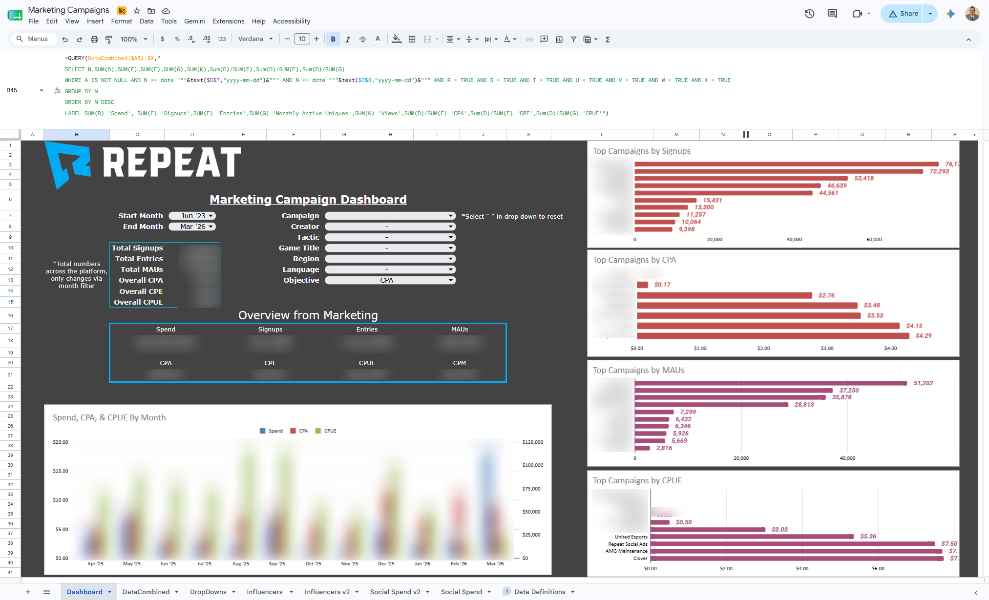Marketing Campaigns Dashboard